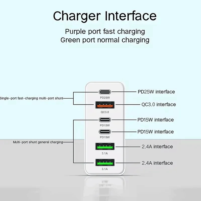 160W USB C Charger Type C PD Mobile Phone Quick Fast Charging Multiple 6 Ports PD Quick Wall Adapter for Iphone 16 Pro Xiaomi 15
