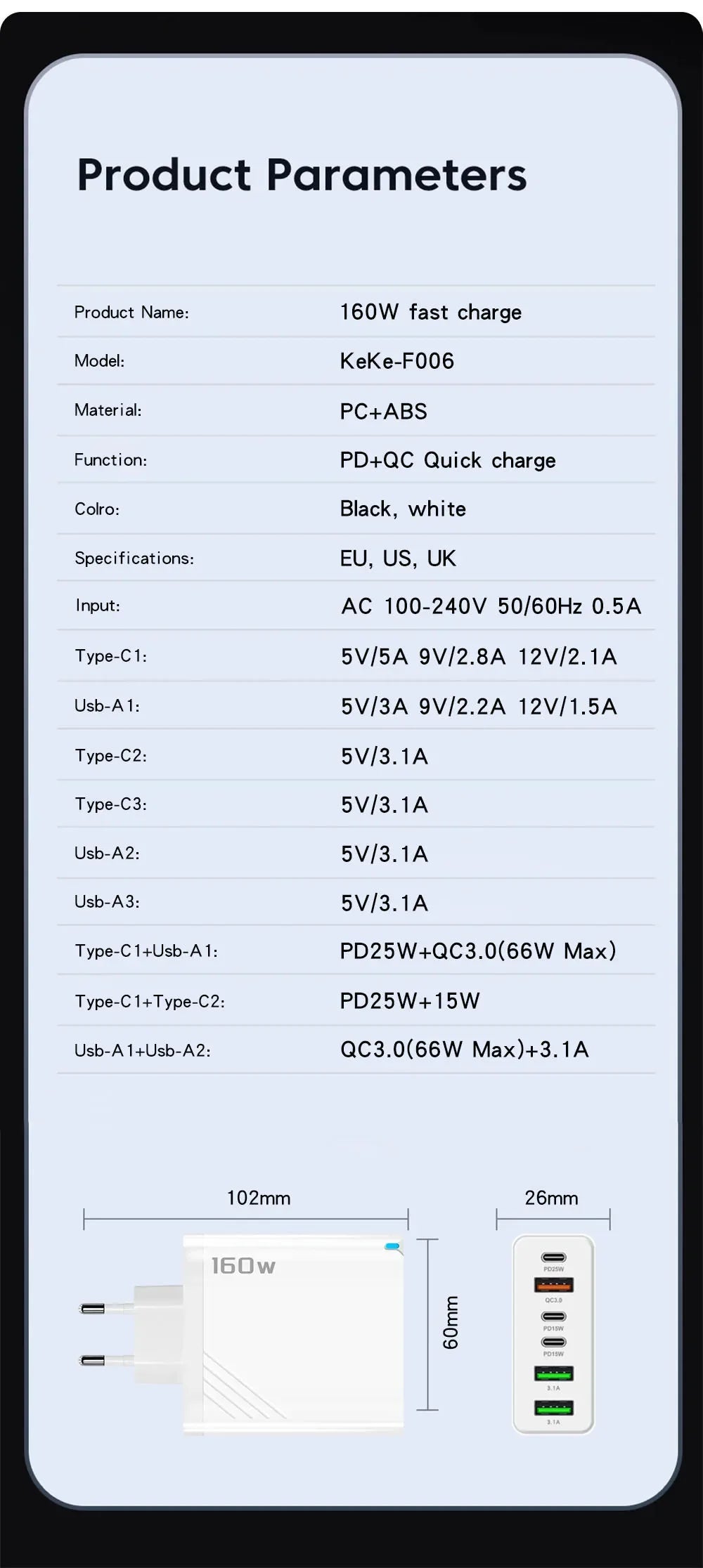 160W USB C Charger Type C PD Mobile Phone Quick Fast Charging Multiple 6 Ports PD Quick Wall Adapter for Iphone 16 Pro Xiaomi 15