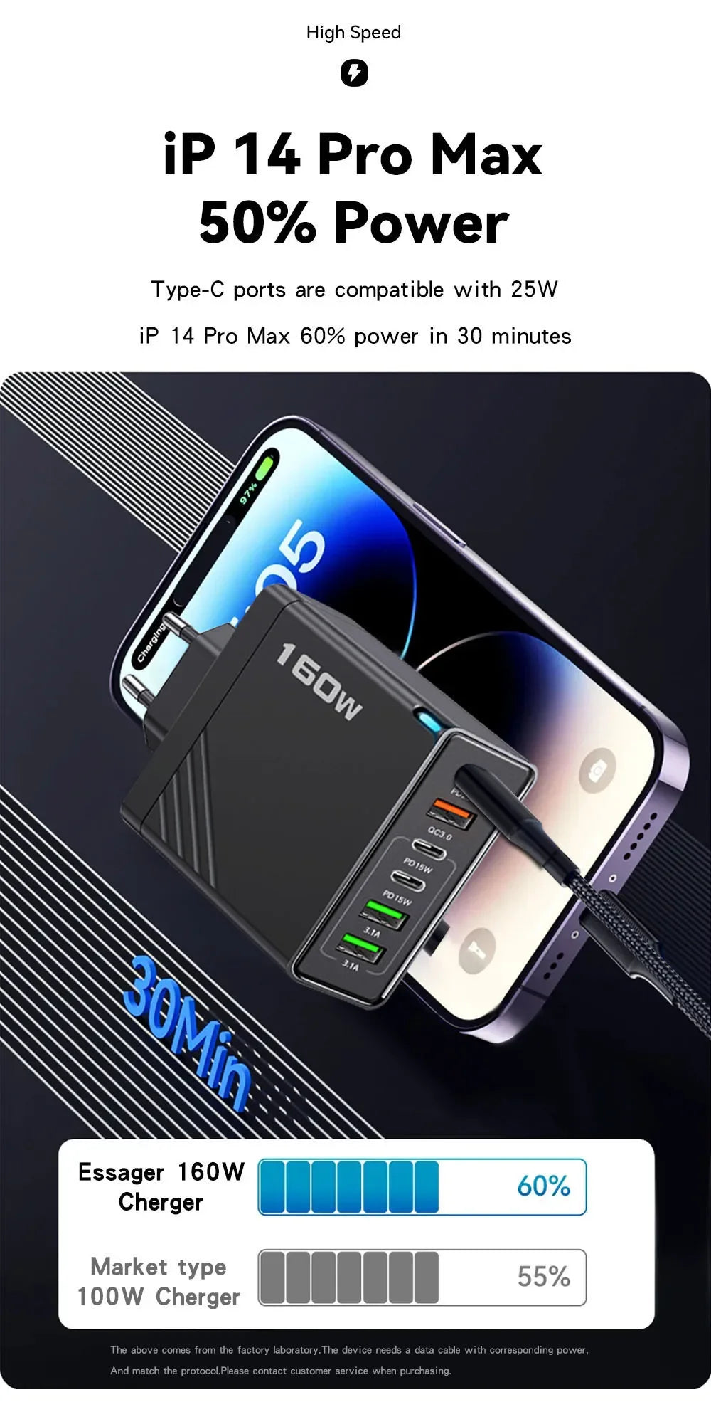 160W USB C Charger Type C PD Mobile Phone Quick Fast Charging Multiple 6 Ports PD Quick Wall Adapter for Iphone 16 Pro Xiaomi 15
